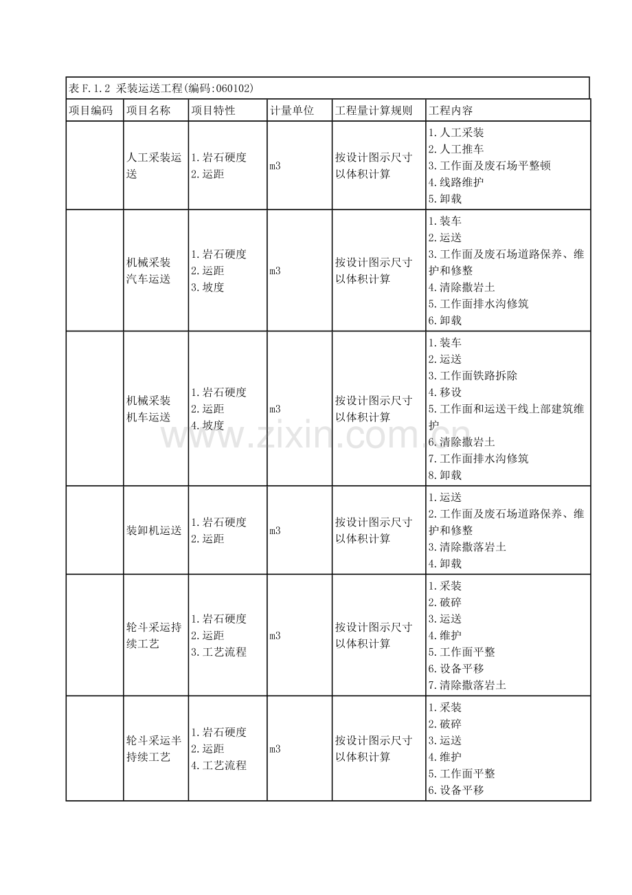 矿山工程工程量清单项目及计算规则.doc_第2页