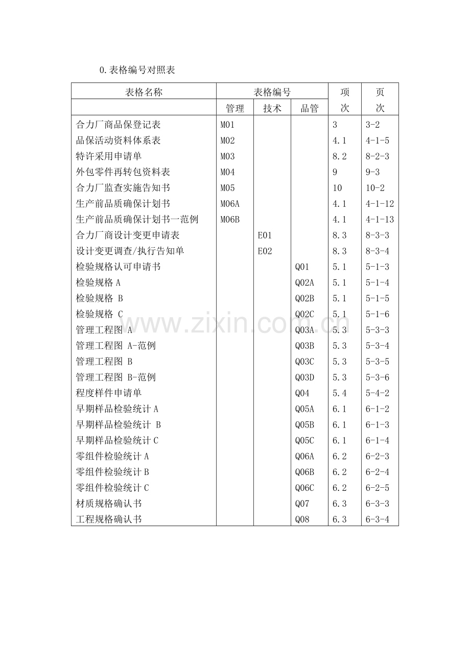 汽车有限公司供应商质量保证手册.doc_第1页