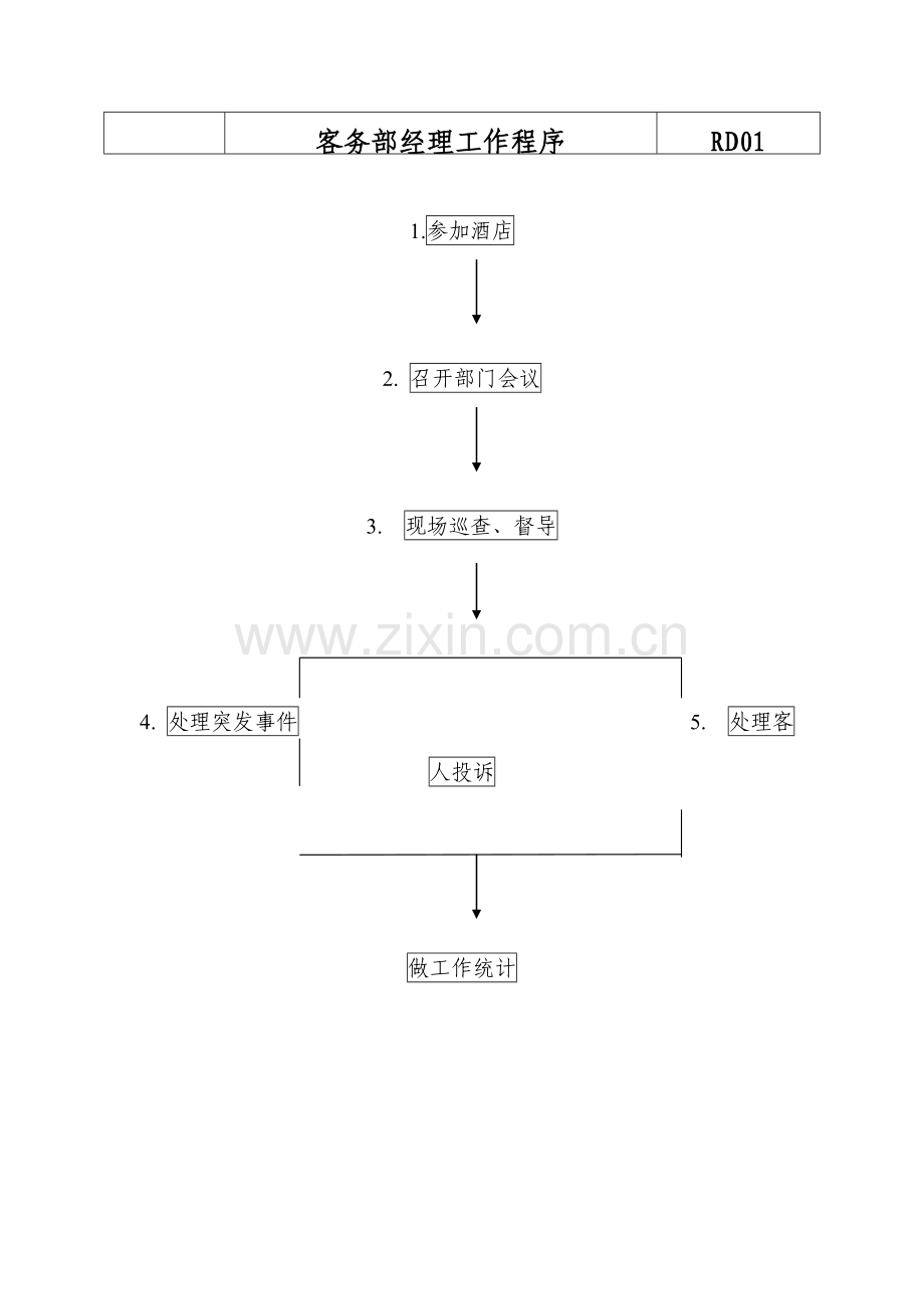酒店客务部经理的工作程序.doc_第1页