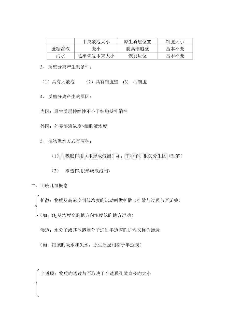 2023年高中生物必修一基础知识点整理总结.doc_第2页