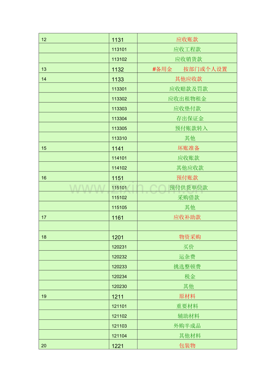 2023年会计科目一览表一级科目二级科目三级科目(4).doc_第2页