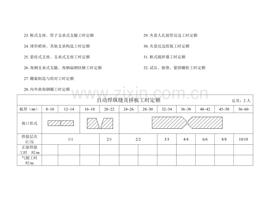 工时定额铆焊车间工作细则.doc_第2页
