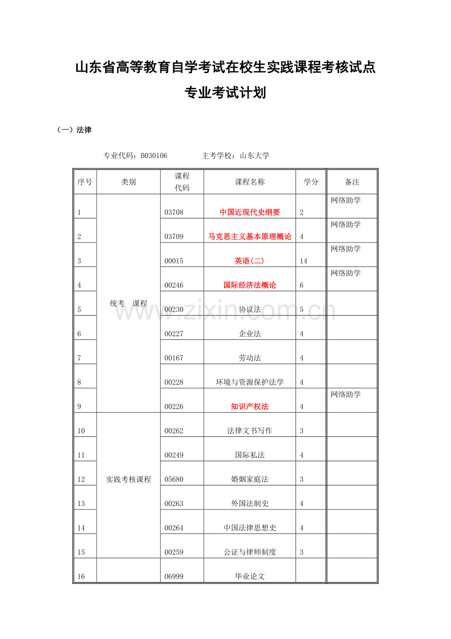 2023年高等教育自考本科试点实践课程考核改革试点专业考试计划范文.doc_第1页