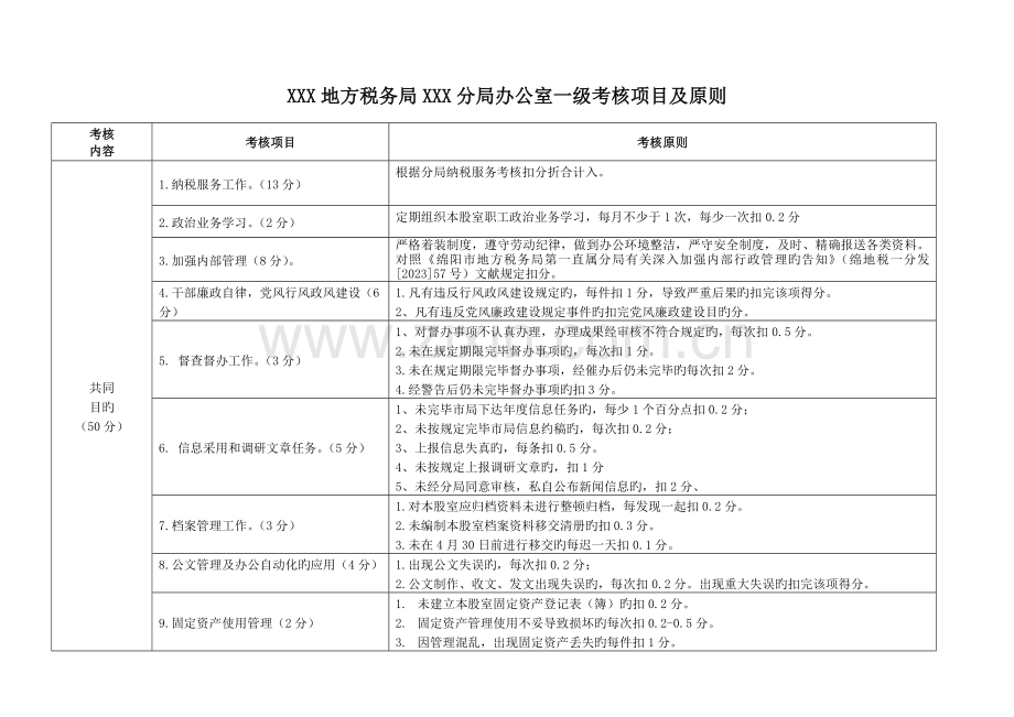2023年一级考核项目及标准.doc_第1页