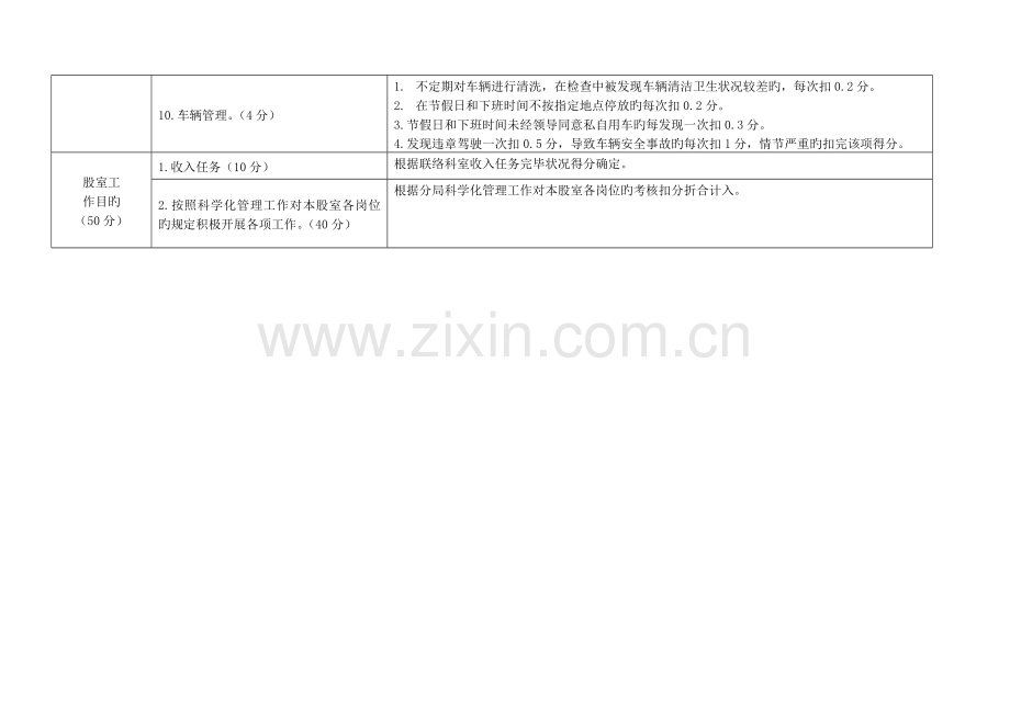2023年一级考核项目及标准.doc_第2页