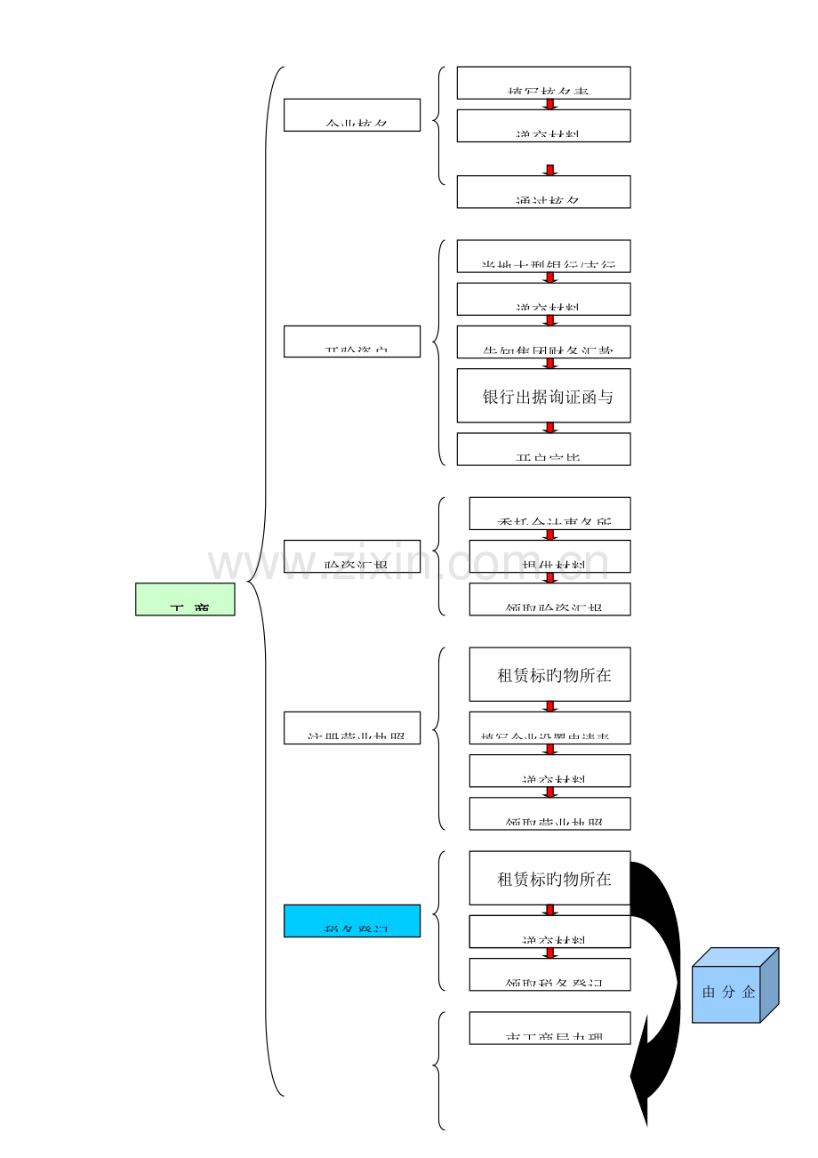 家装公司开业工作流程.doc_第2页