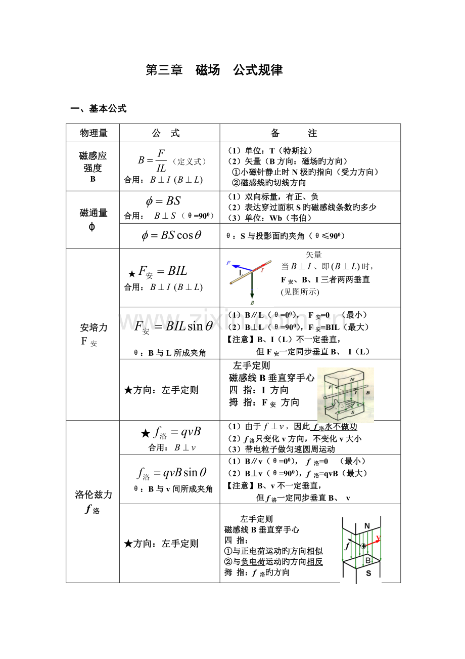 2023年磁场的知识点归纳.doc_第1页