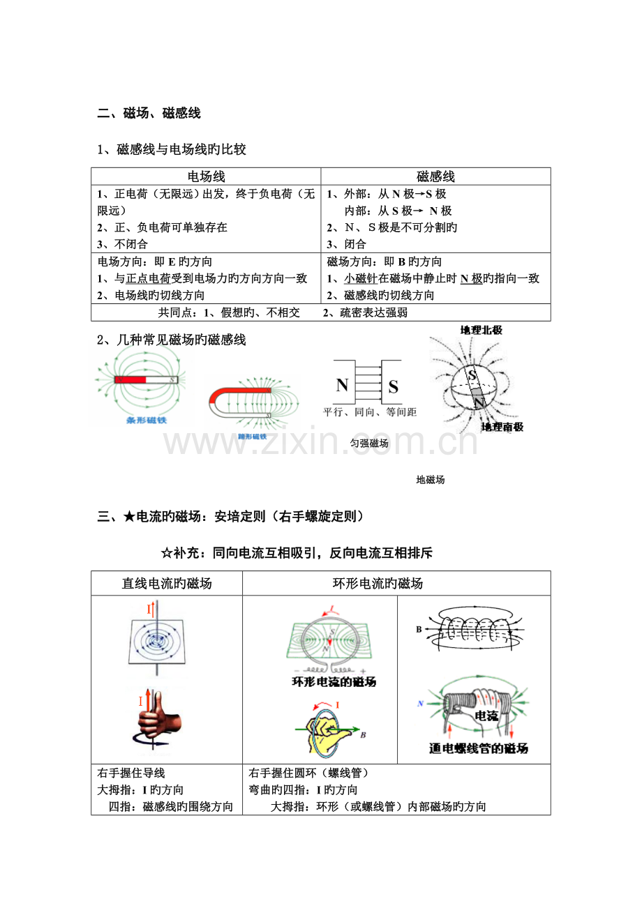 2023年磁场的知识点归纳.doc_第2页