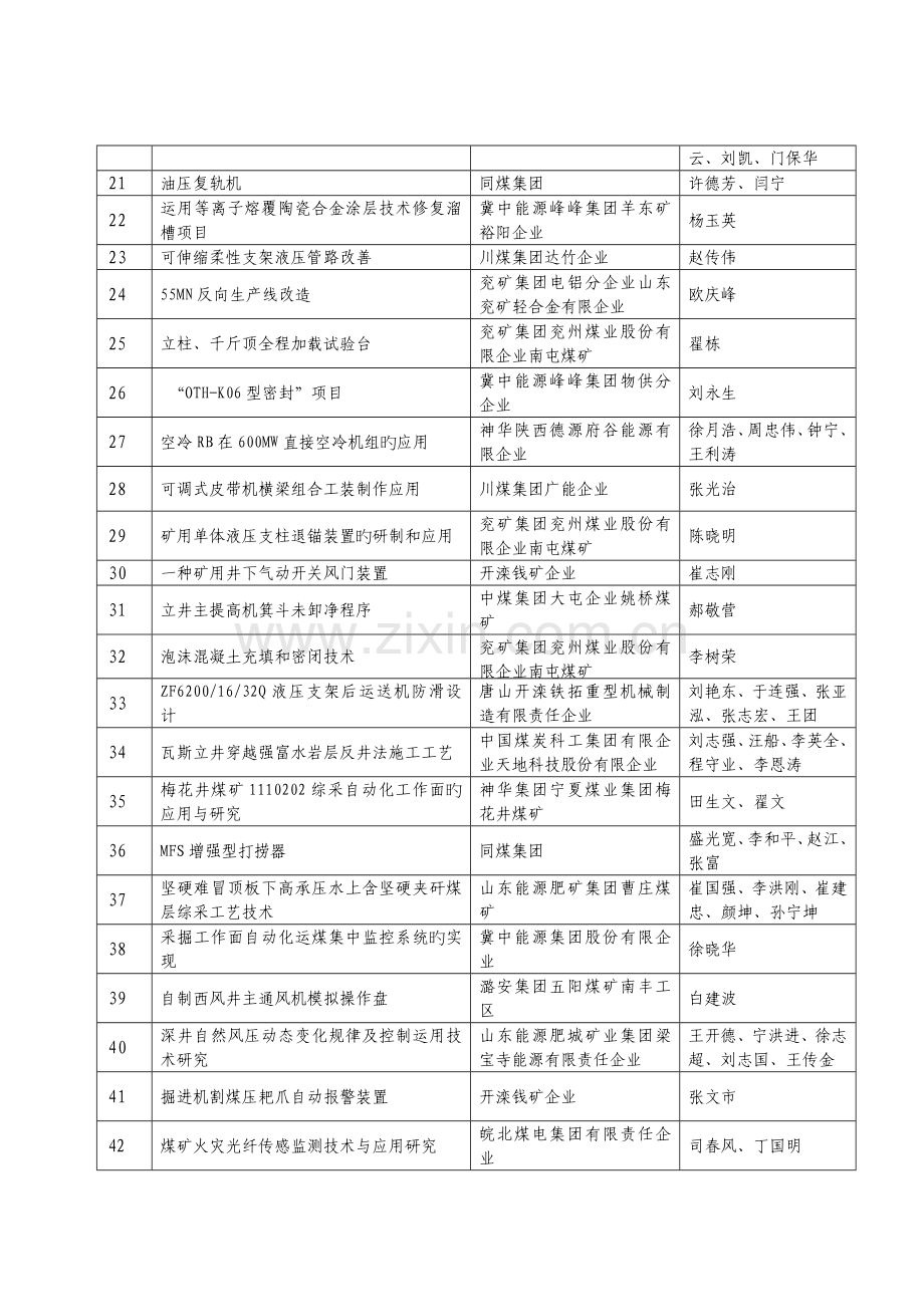 能源化学技术创新和先进操作法其余成果.doc_第2页