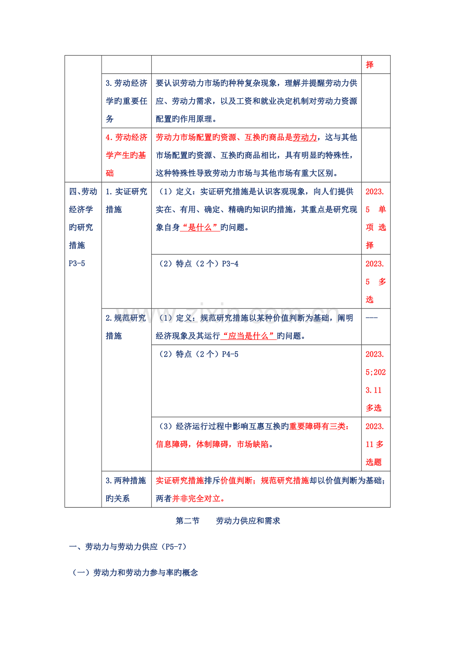 2023年人力资源管理师考试基础精讲班讲义.doc_第2页