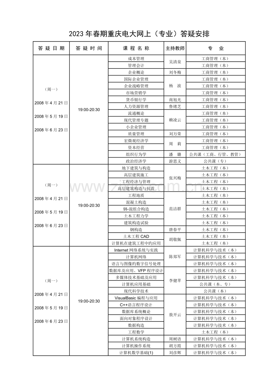 2023年春期重庆电大网上专业答疑安排新版.doc_第1页