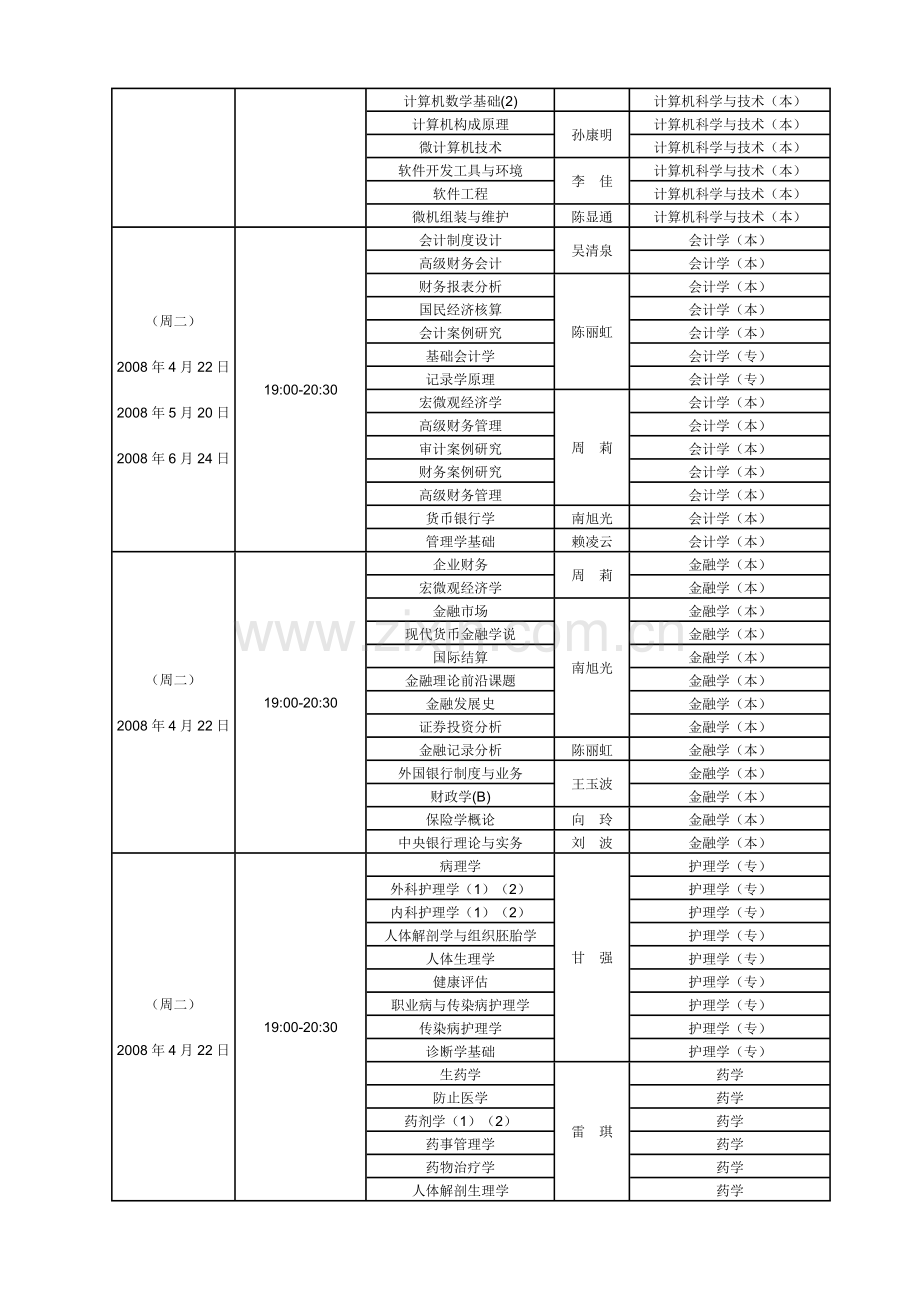 2023年春期重庆电大网上专业答疑安排新版.doc_第2页