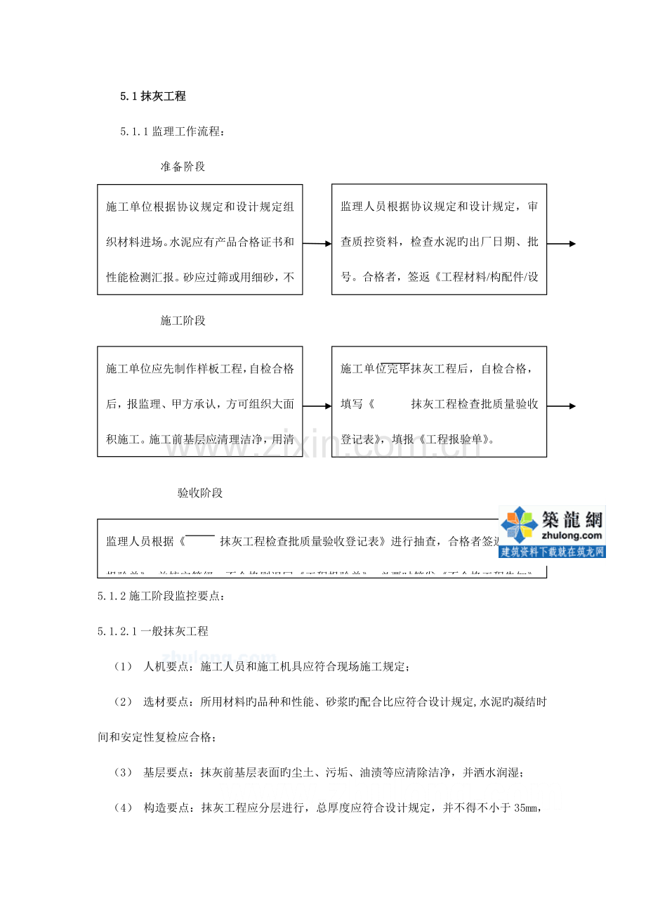 装饰装修工程监理实施细则(2).doc_第2页
