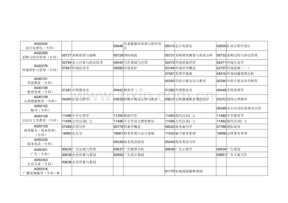 2023年自考开专业课程讲解.doc_第2页