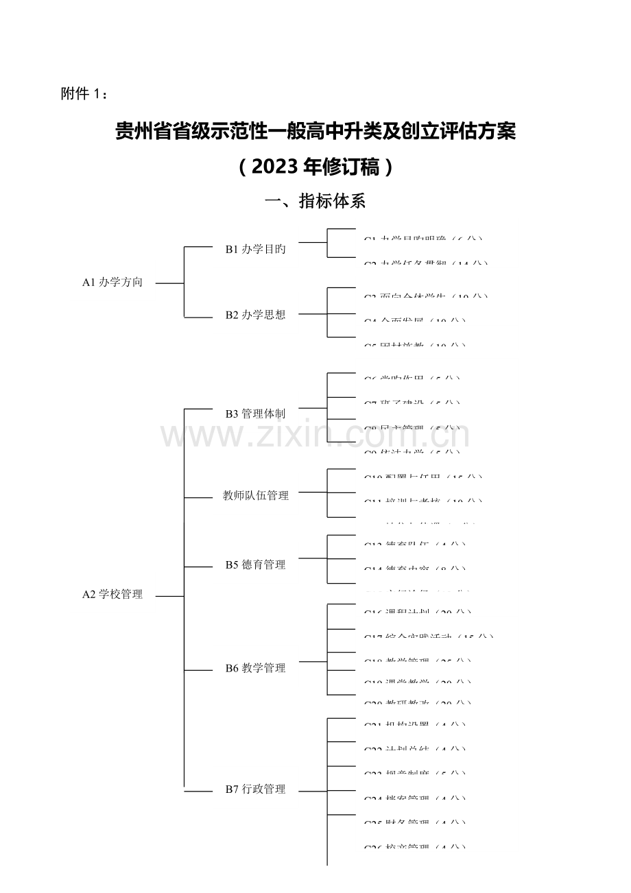 贵州省省级示范性普通高中评估方案修订稿.doc_第1页
