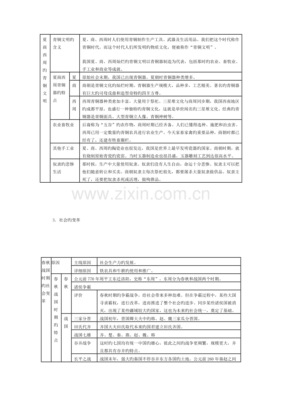 2023年夏商西周的青铜文明总结归纳.doc_第2页