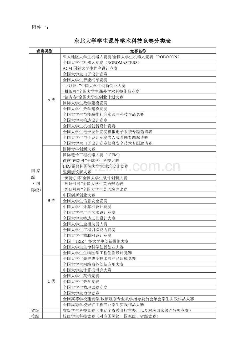 2023年大学学生课外学术科技竞赛分类表.doc_第1页