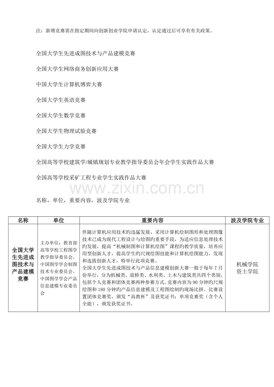 2023年大学学生课外学术科技竞赛分类表.doc_第2页