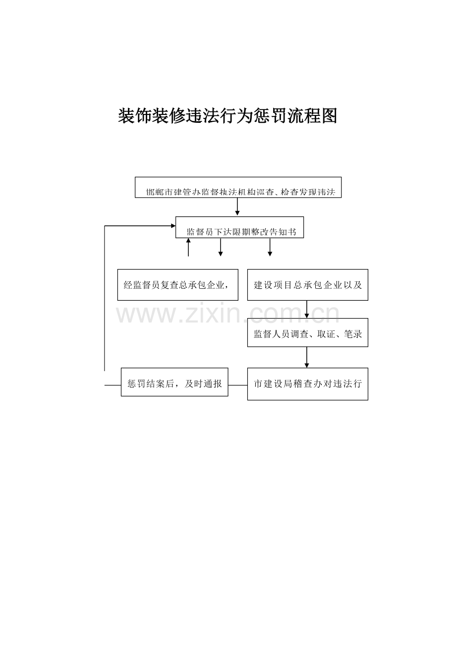 装饰装修违法行为处罚流程图.doc_第1页