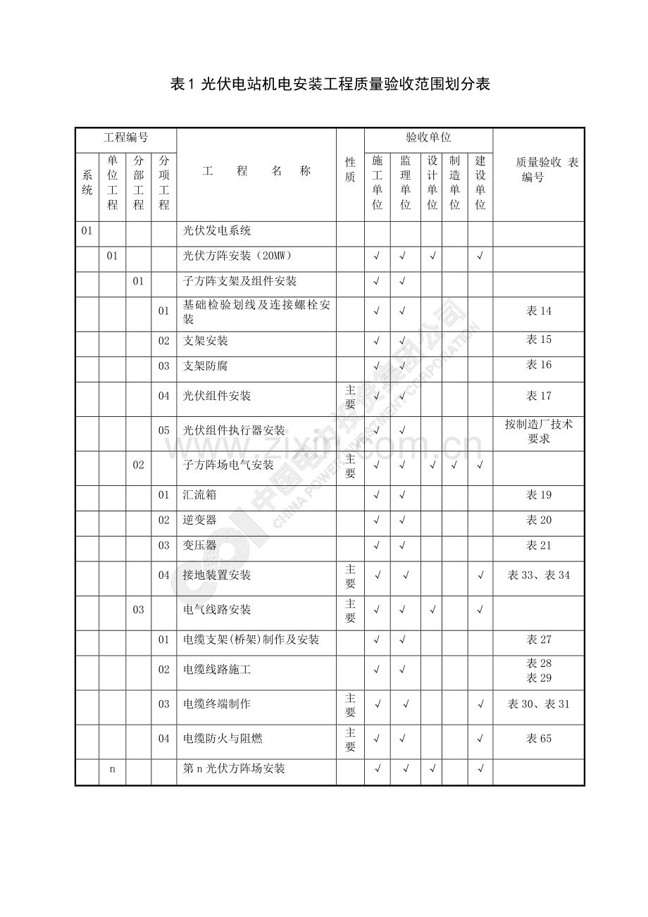 QCPI光伏电站施工质量检查及验收规程.docx_第1页