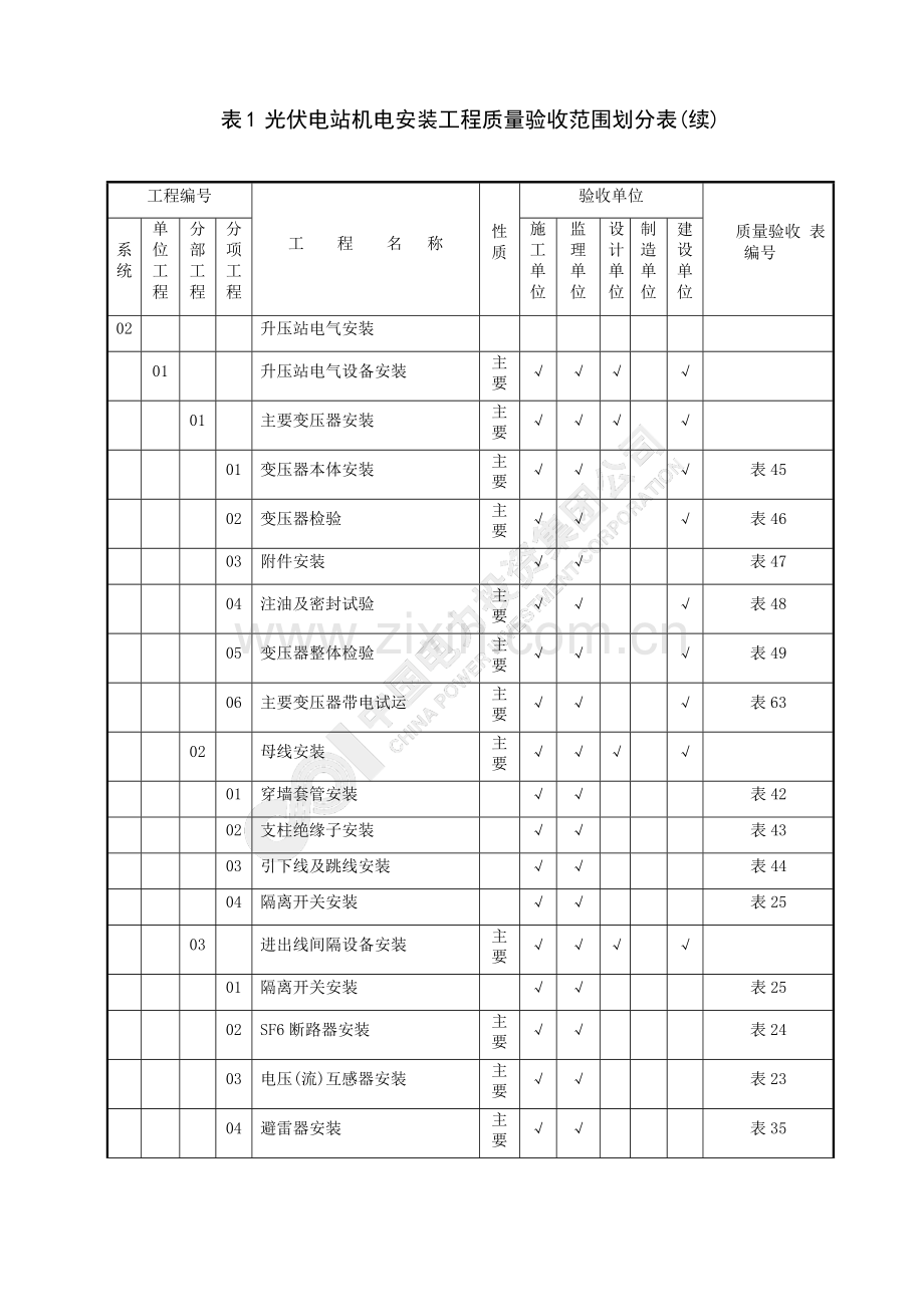 QCPI光伏电站施工质量检查及验收规程.docx_第2页