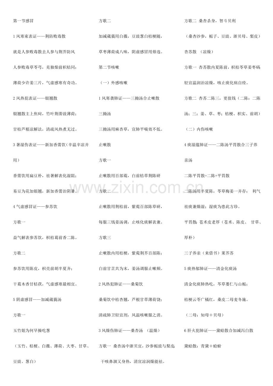 2023年执业医师实操中医病方剂.doc_第1页
