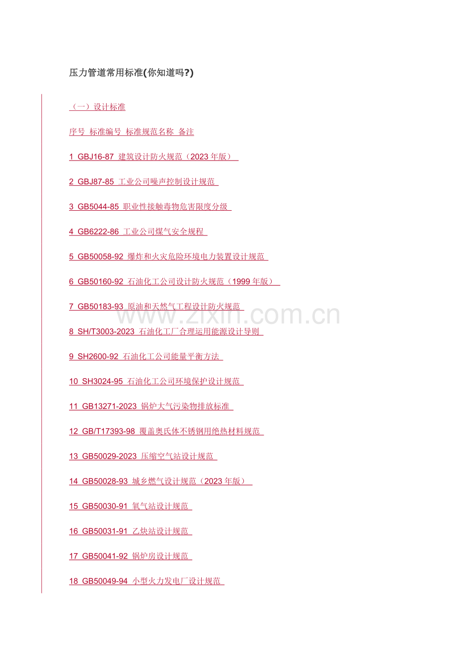 压力管道常用标准.doc_第1页