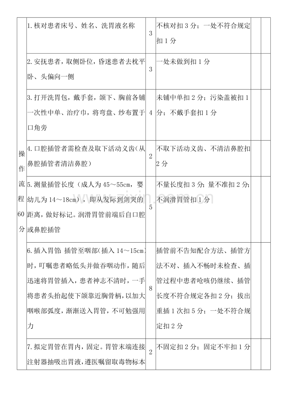 十八注射器洗胃法评分标准.doc_第2页