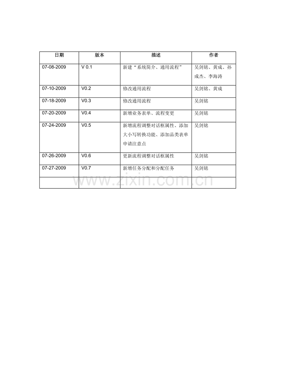 电器公司协同办公系统用户手册案例.doc_第2页