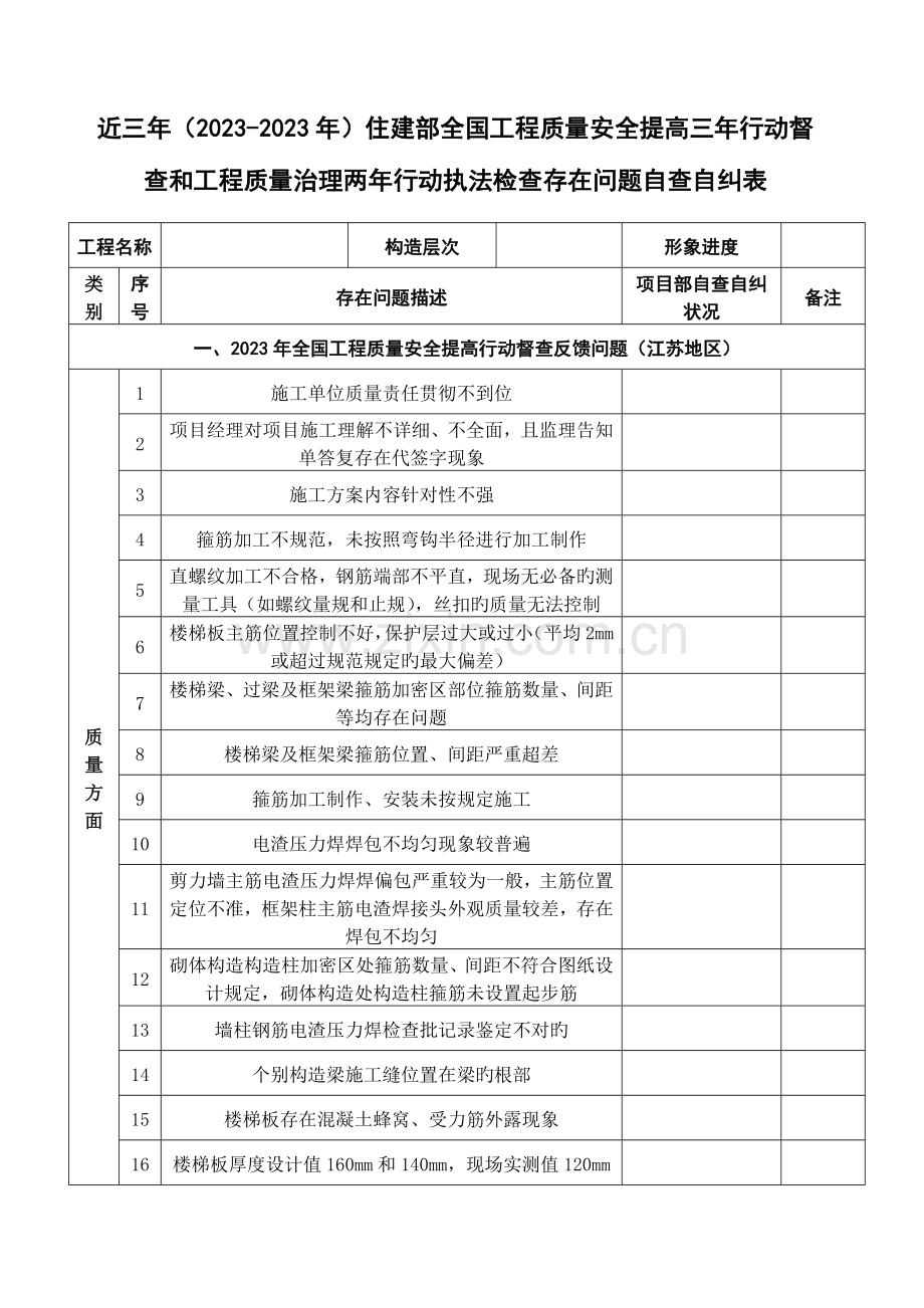 工程质量安全提升行动督查江苏地区存在问题自查自纠表.doc_第1页