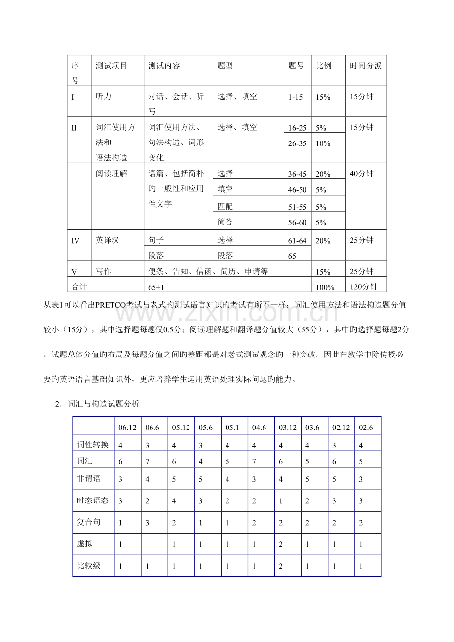 2023年英语应用能力考试B级试卷分析与应试技巧.doc_第2页
