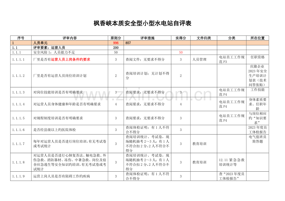 本质安全型小型水电站表归类.doc_第1页