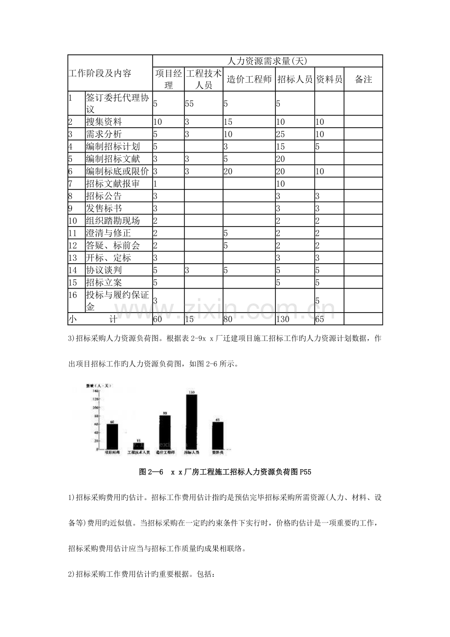 2023年招标师考试管理与采购考前指导.doc_第2页