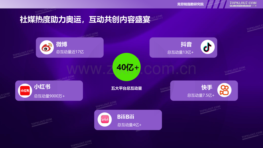 2024奥运社交内容洞察.pdf_第2页