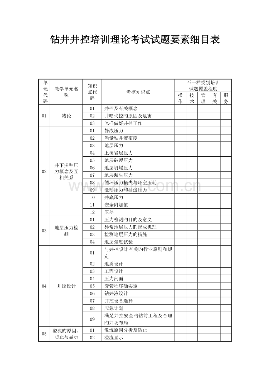 2023年集团公司题库合集答案.doc_第2页