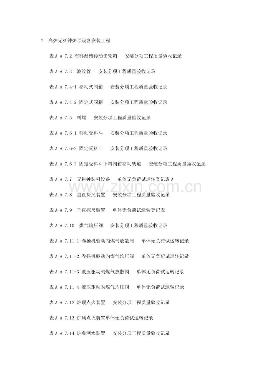 高炉无料钟炉顶设备安装工程表格.doc_第1页