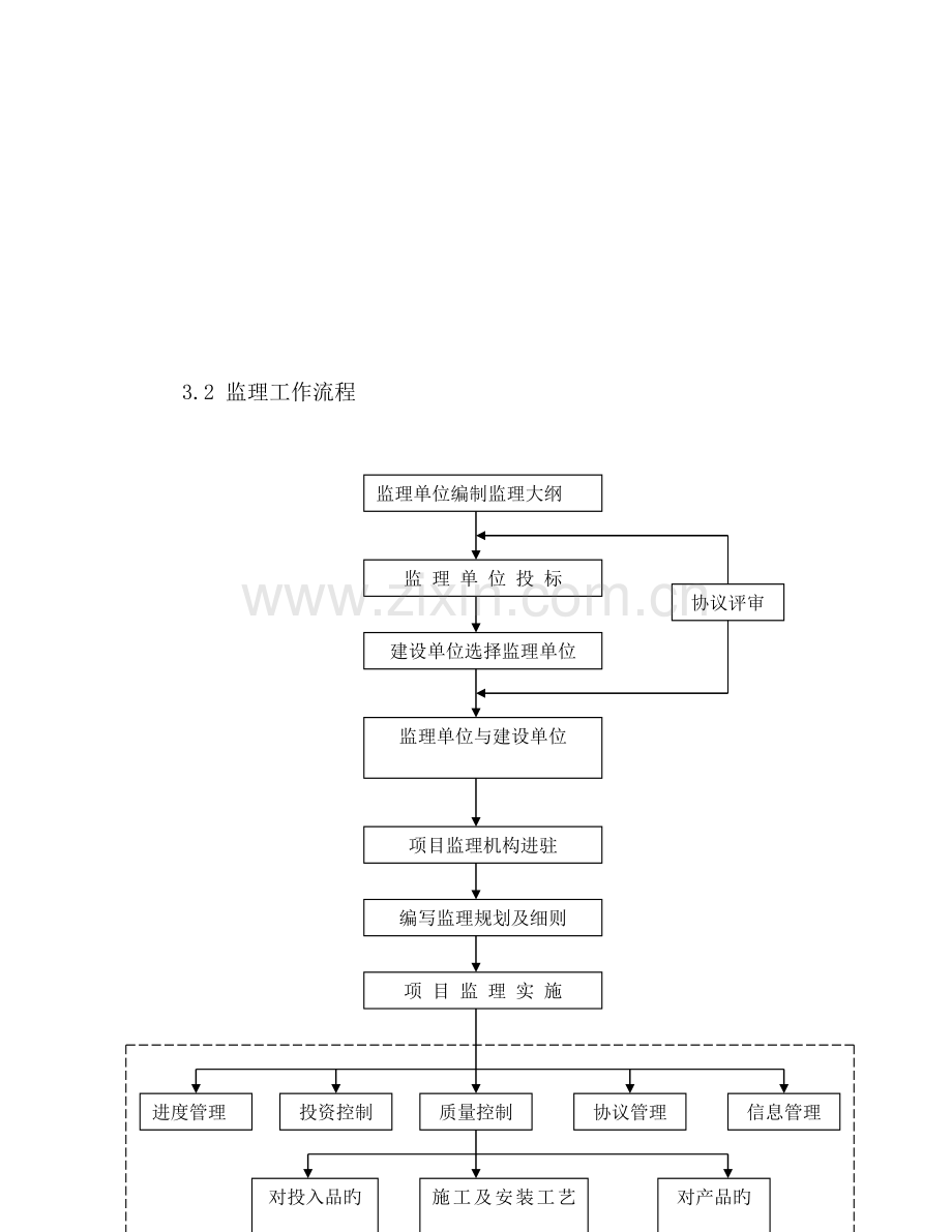 市政道路监理细则.doc_第2页