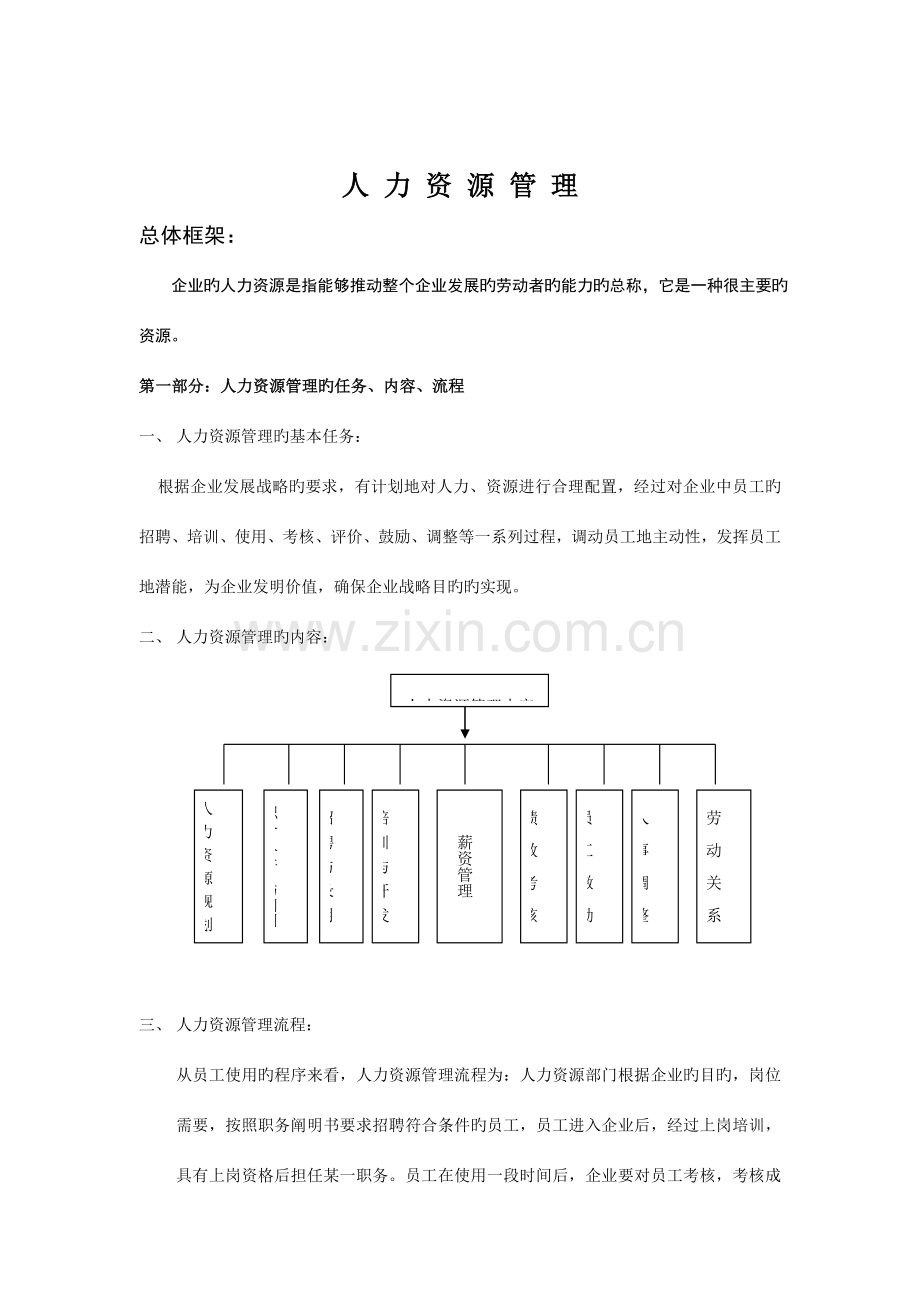 人力资源管理的任务内容流程.doc_第1页