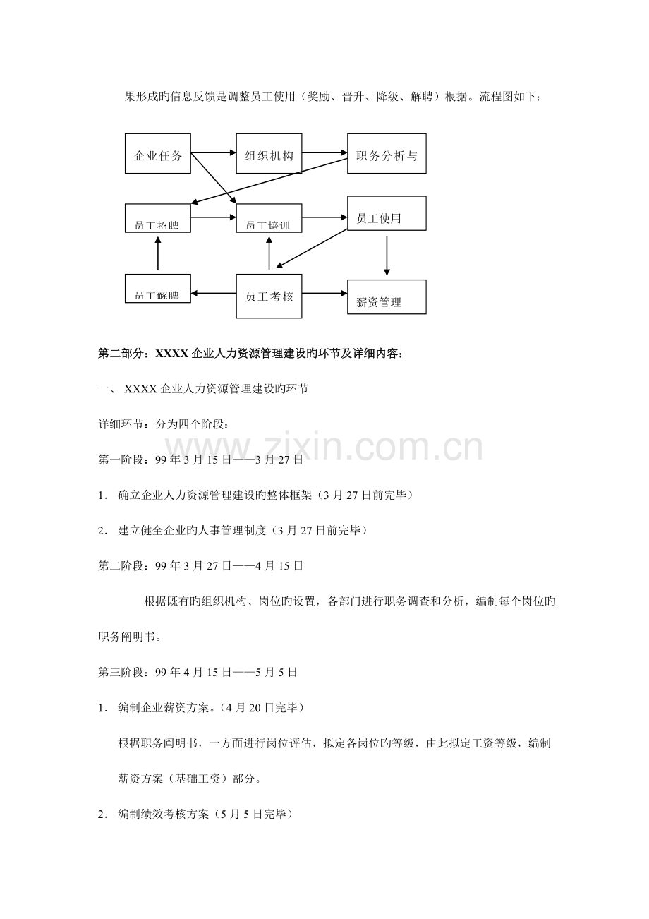 人力资源管理的任务内容流程.doc_第2页