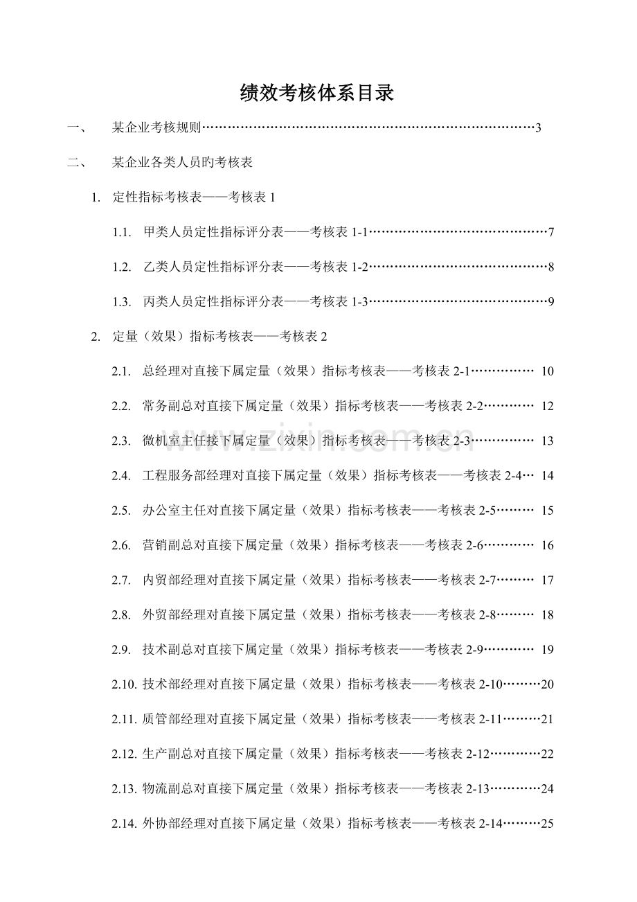 公司绩效考核表规则.doc_第1页