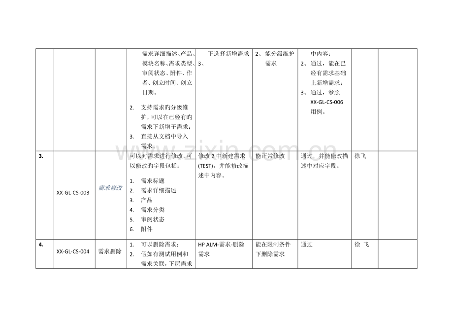 北京市轨道交通指挥中心二期工程运营管理系统小时测试记录.docx_第2页