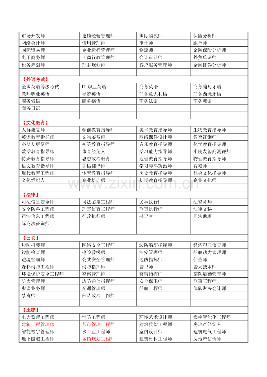 2023年中国职业资格证书种类大全.doc_第2页