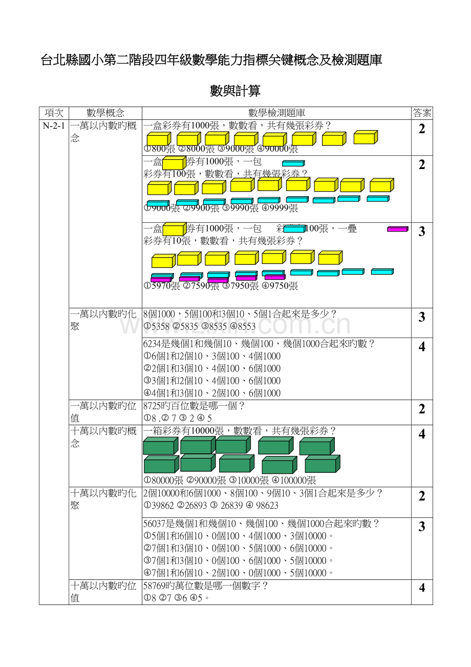 2023年台北县国小第二阶段四年级数学能力指标核心概念及检测题库.doc_第1页