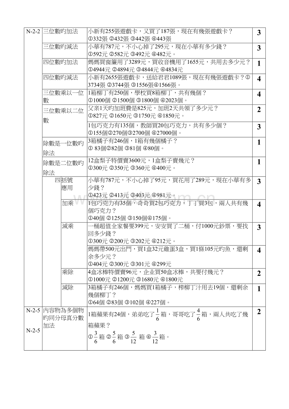 2023年台北县国小第二阶段四年级数学能力指标核心概念及检测题库.doc_第2页