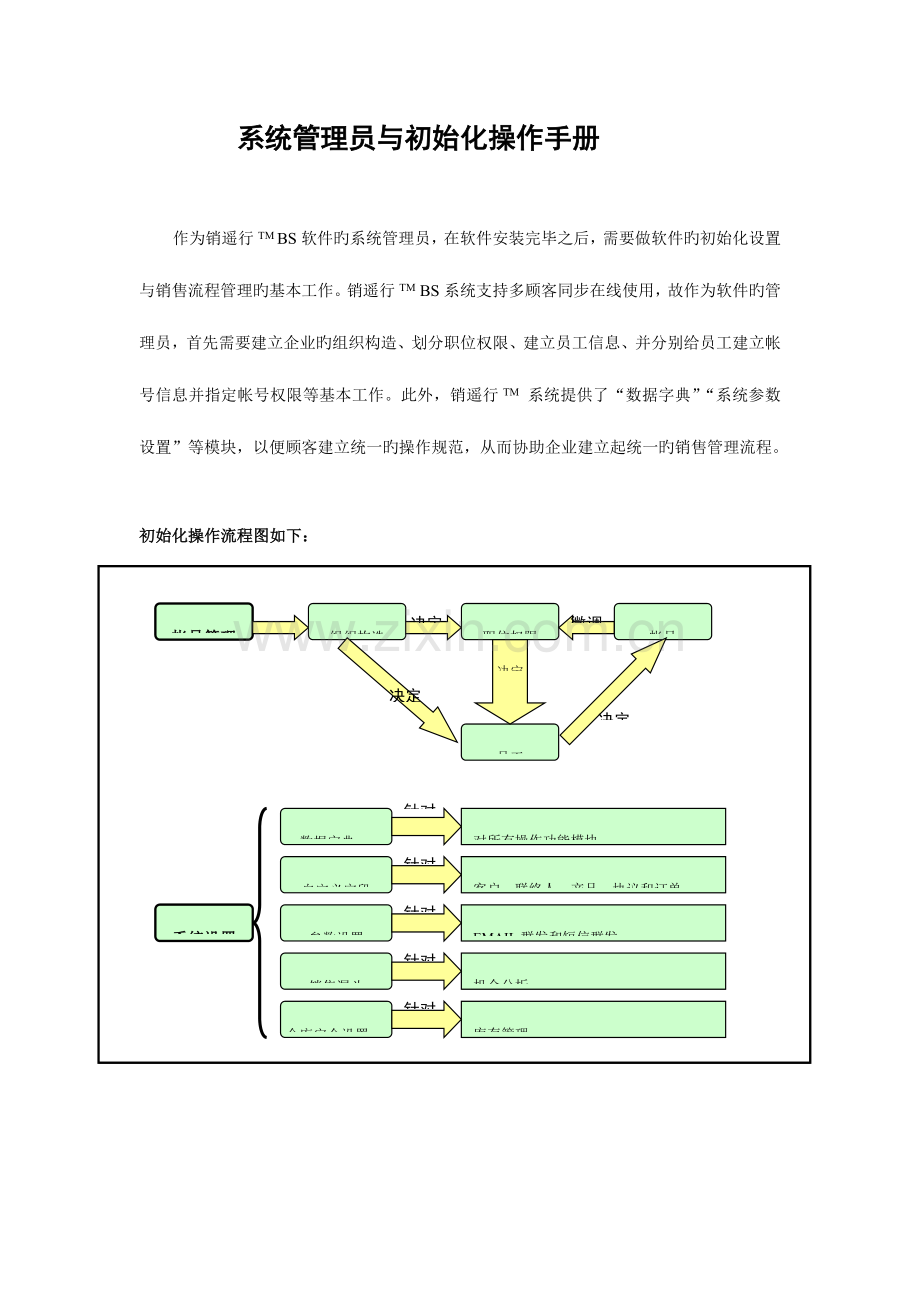 2023年系统管理员与初始化操作手册.doc_第1页