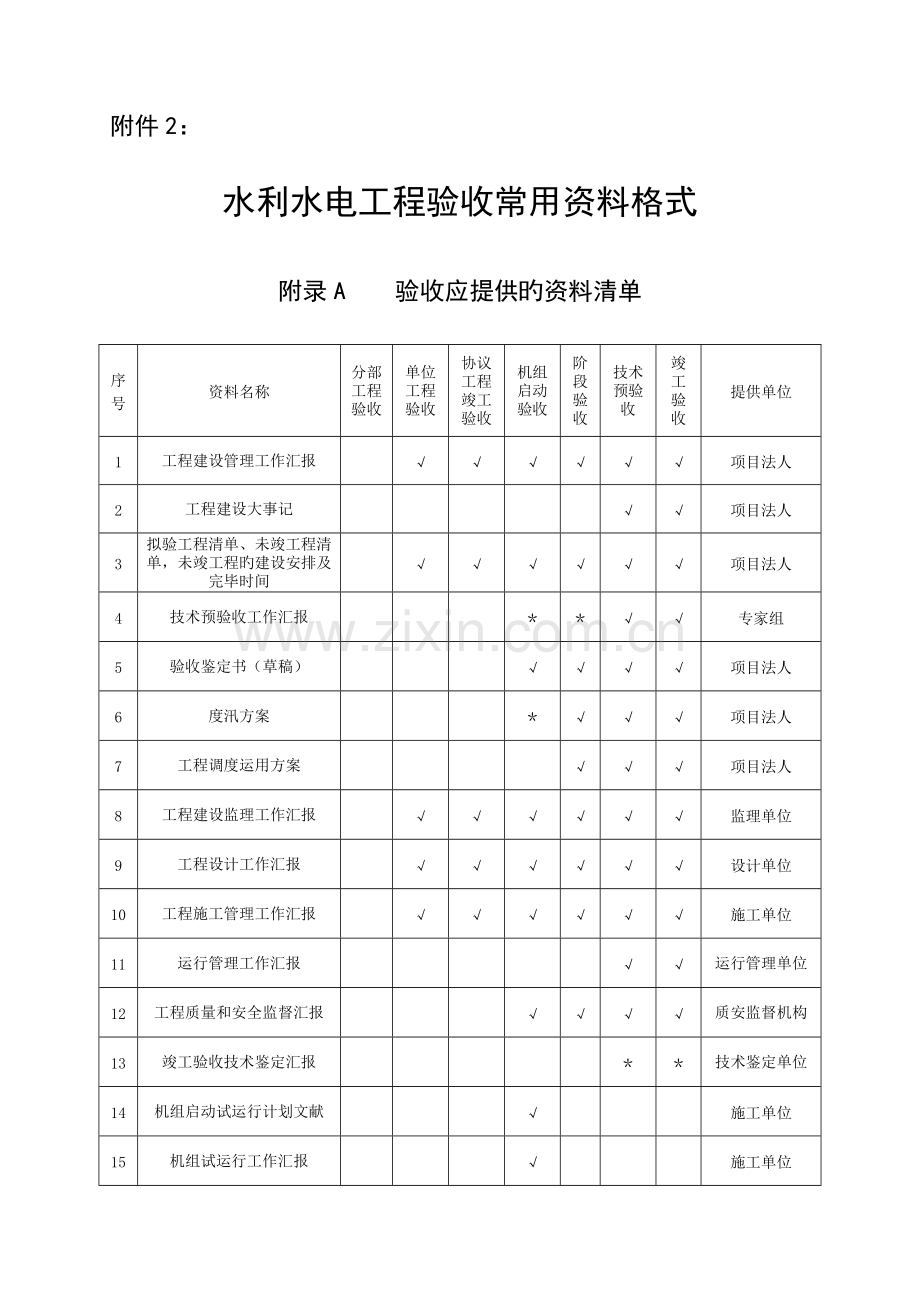 2023年的水利水电工程验收全套常用资料范本.doc_第1页