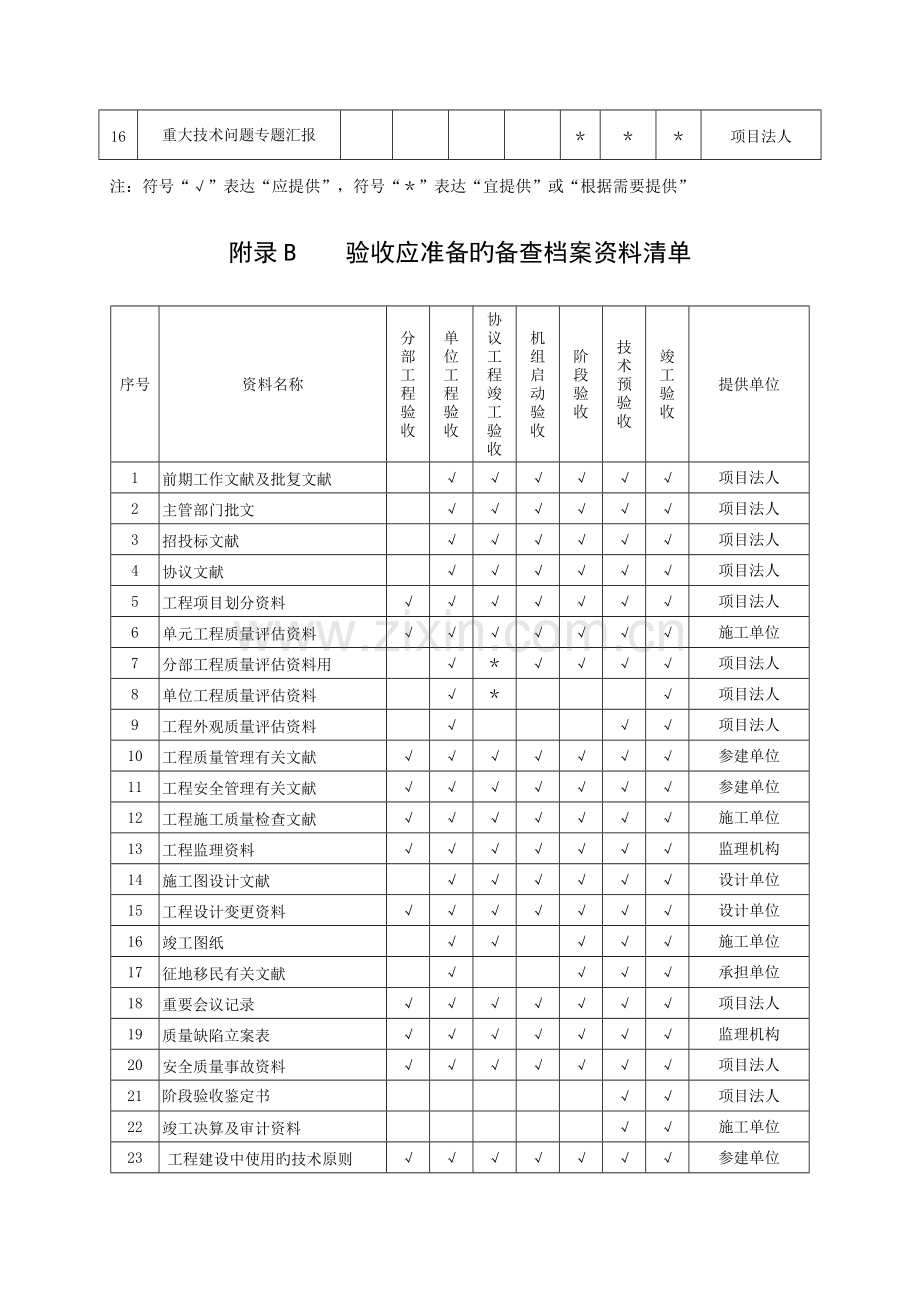 2023年的水利水电工程验收全套常用资料范本.doc_第2页