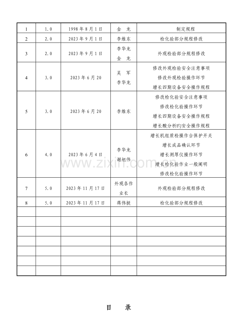 宁波不锈钢公司质检安全操作规程.doc_第2页
