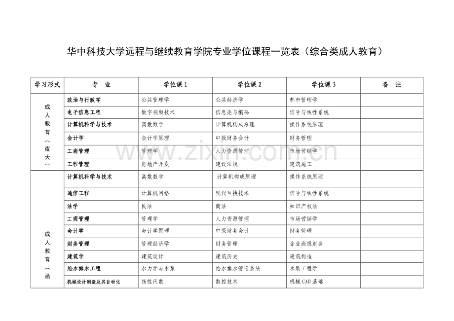 2023年华中科技大学远程与继续教育学院各学习形式专业学位课程一览表.doc_第1页