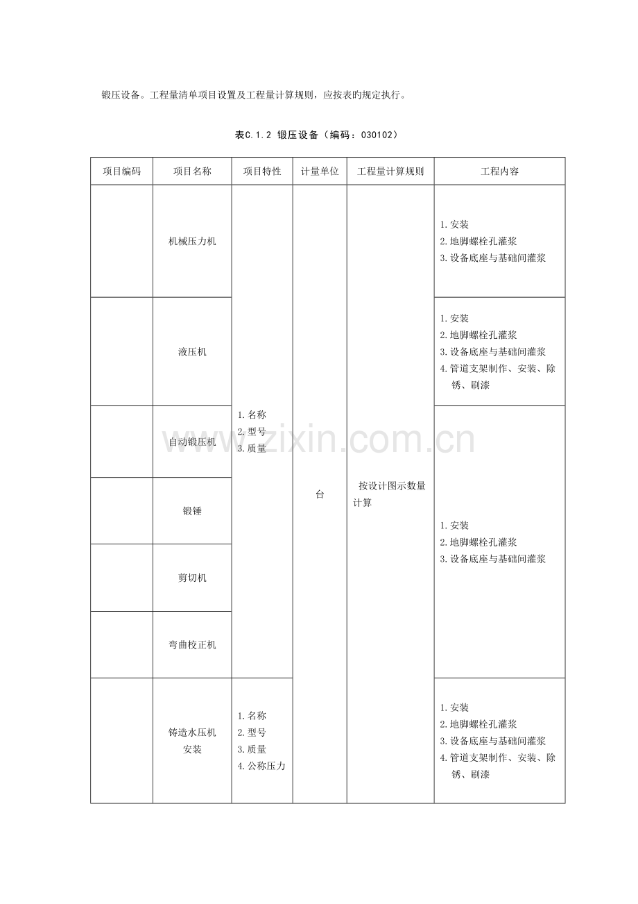 清单计价规范附录安装自动保存的.docx_第2页